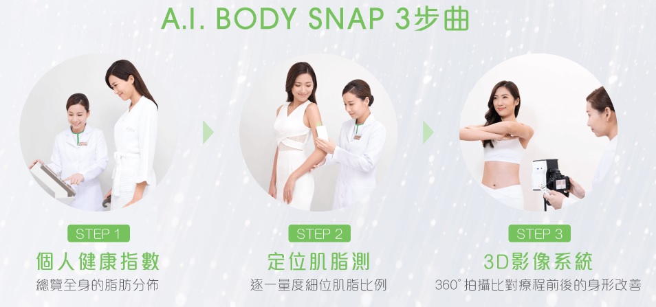 全港首創的A.I.定位修形系統，助你360度透視肌脂比例，了解你的修形期望後，計算出整個療程的需要時間和預測理想效果，確保手臂每個脂肪細位都能準確對付，令你修形效果更持久不反彈。 