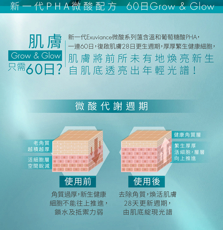 果酸_健康更生週期_生健康細胞_煥膚