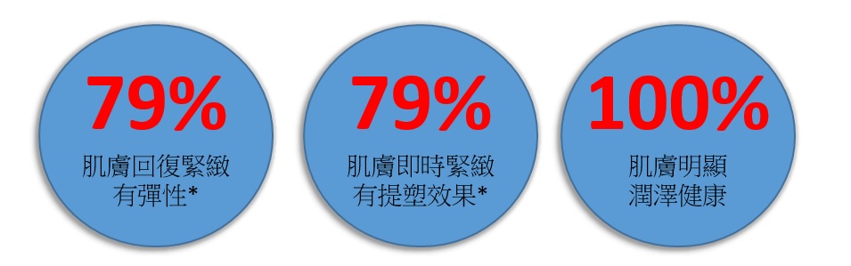 Institut Esthederm輪廓提塑修護眼霜_Institut Esthederm_Lift&Repair_Eye_Contour_Smoothing_Care_眼霜推介_去眼紋_去眼圈_去眼袋_去魚尾紋_眼部浮腫_雙眼下垂_改善眼部浮腫_緊緻眼周肌膚_提拉眼周肌膚