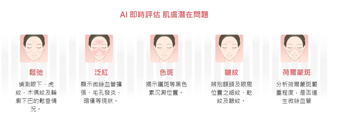 AI Skin Snap提供個人化護理方案