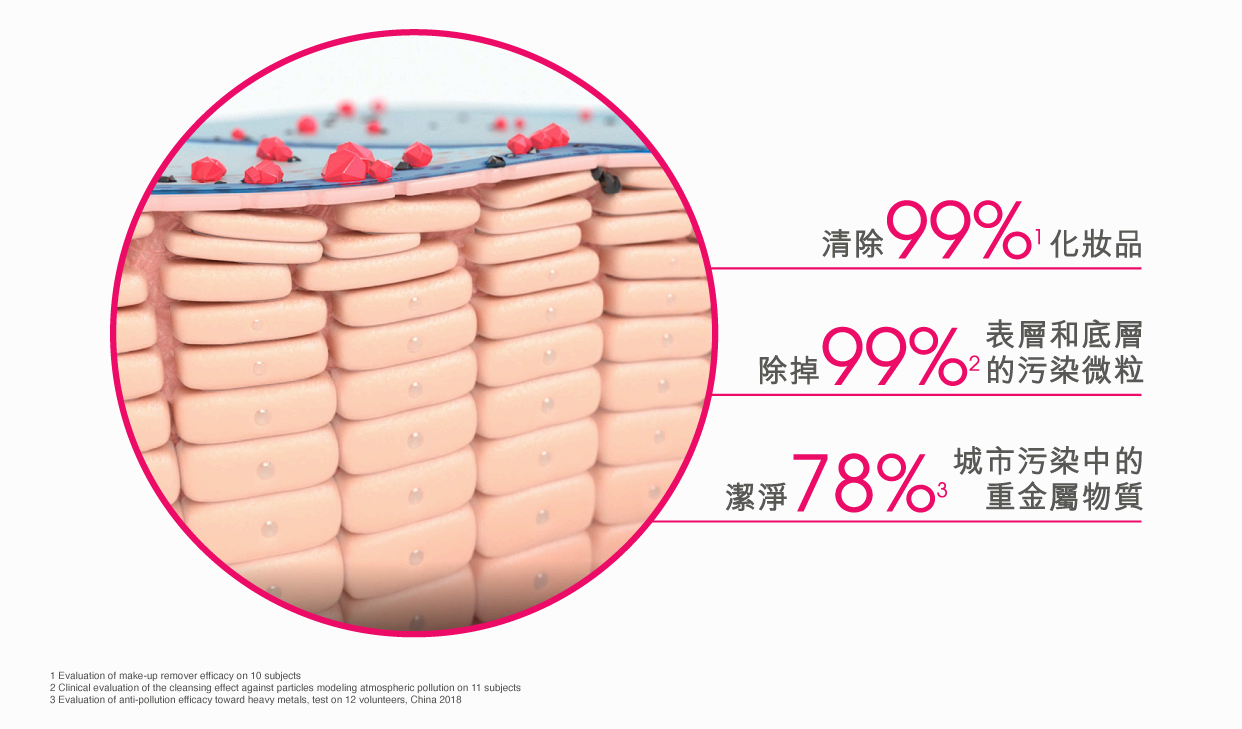 Bioderma Sensibio 卸妝 水_醫學級卸妝功效