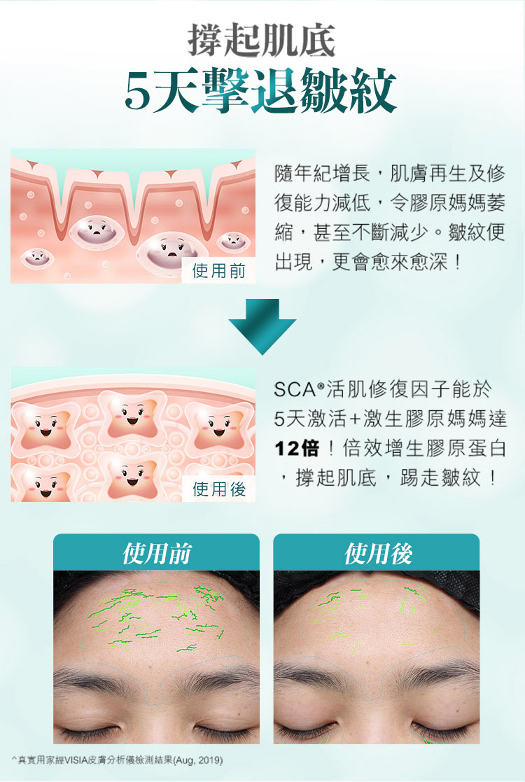 強效活肌修復精華SCA40_撐起肌底_5天擊退皺紋_皺紋深度減少達30%*