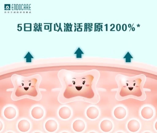 Endocare強效活肌修復精華SCA40 內的蝸牛萃取液是現今醫學實證中，擁有最好的修復因子，臨床證實專利SCA®活肌修復因子，能5天激活膠原12倍，其分泌修復液能於短短48小時內，自體修復受組織至原有健康狀態！這個功效只有這個品種的蝸牛可以做到，並獲80多個國家皮膚科醫生選用及國際權威學術期刊發表認證。